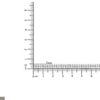 Close-up of a ruler with millimeter markings on a white background